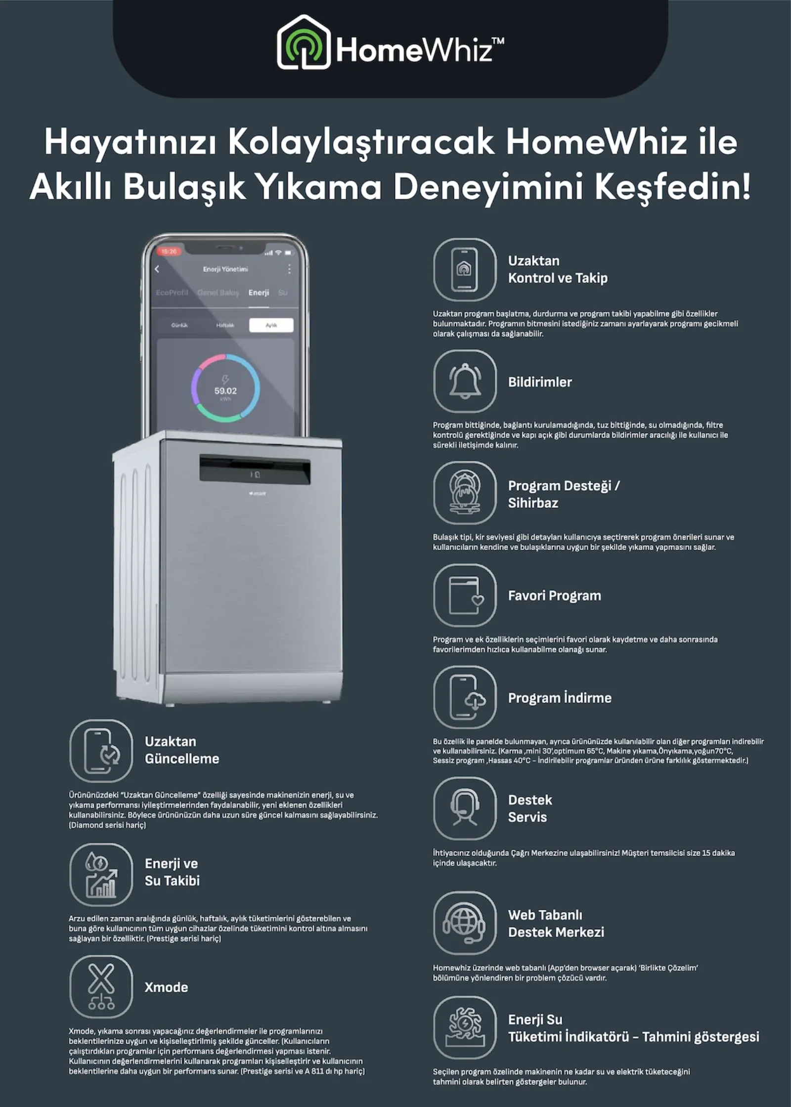 Arçelik broşürü sayfa 32