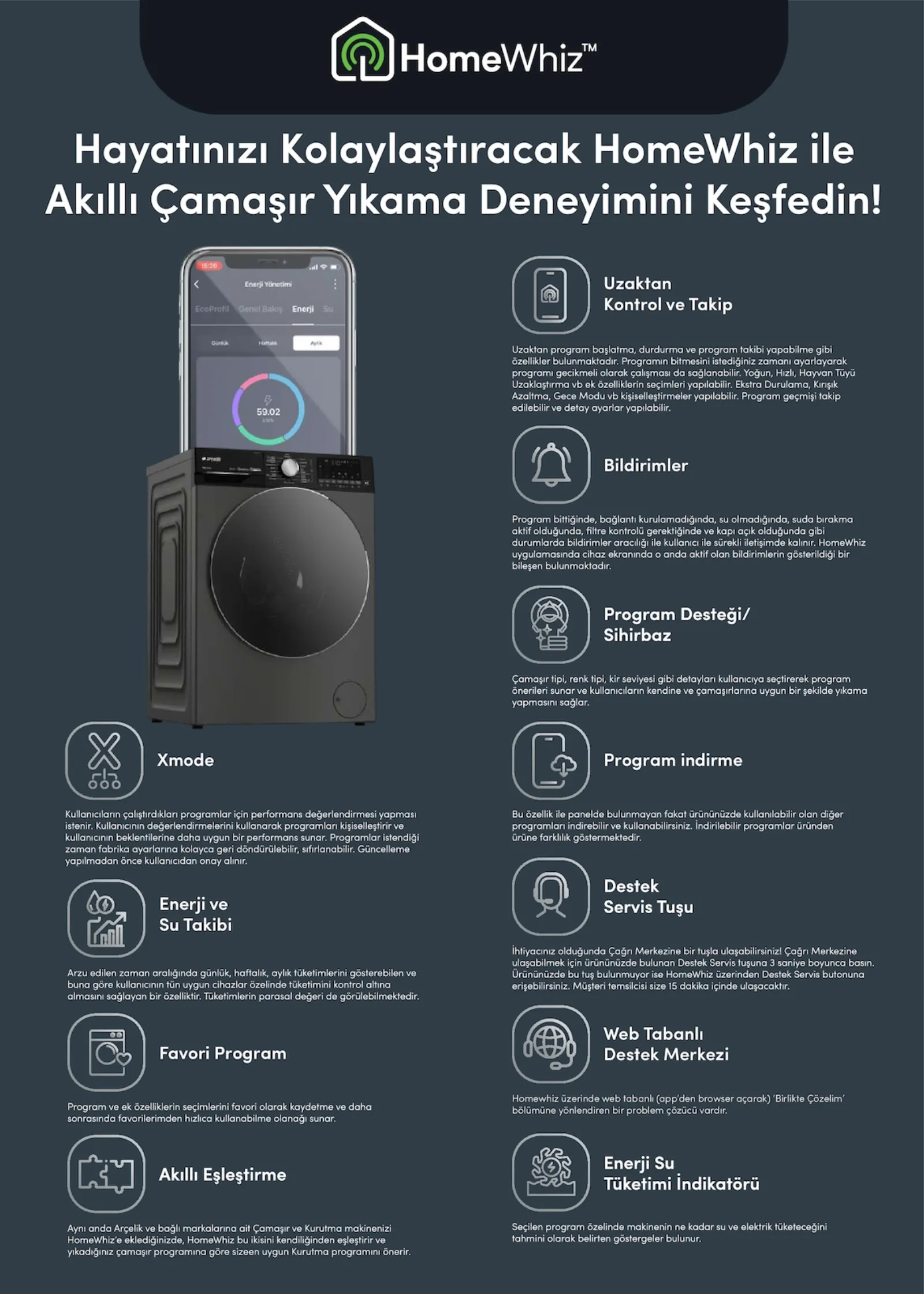 Arçelik broşürü sayfa 22