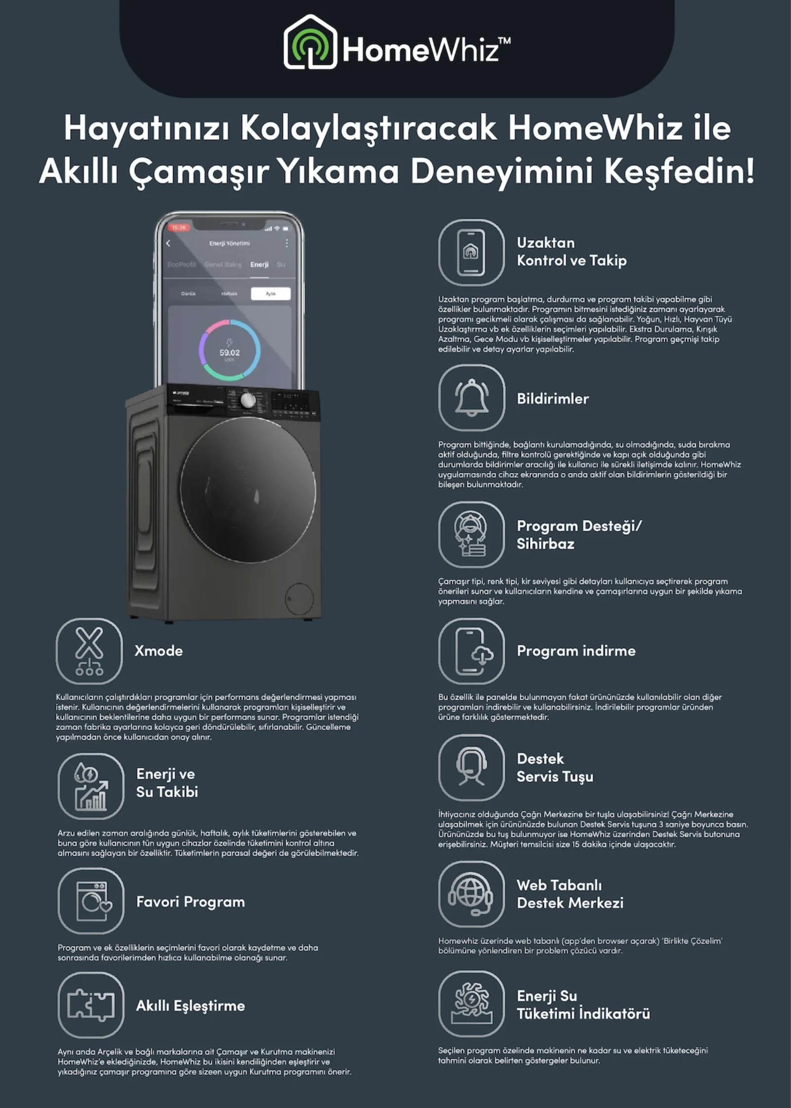 Arçelik broşürü sayfa 22