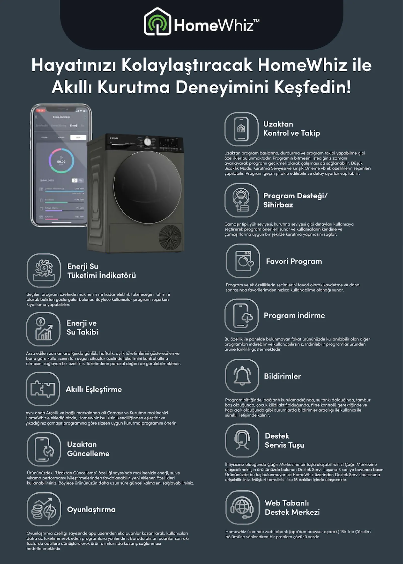 Arçelik broşürü sayfa 29